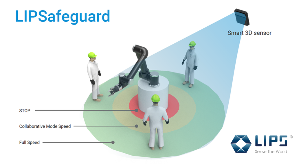 立普思: LIPSafeguard 3D 虛擬圍籬多相機安全監控方案